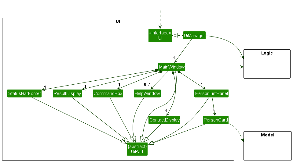 Structure of the UI Component