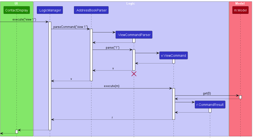 ViewSequenceDiagram